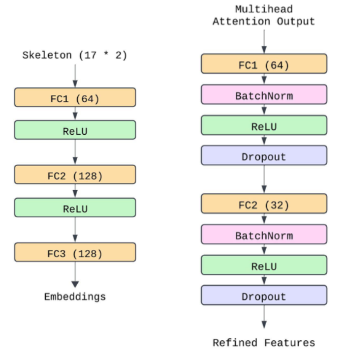 Gaussian Heatmap Example